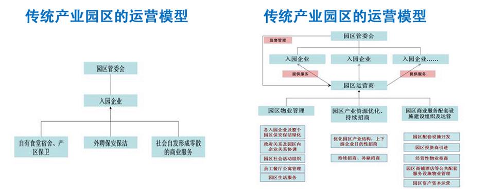 深圳方润商业运营管理