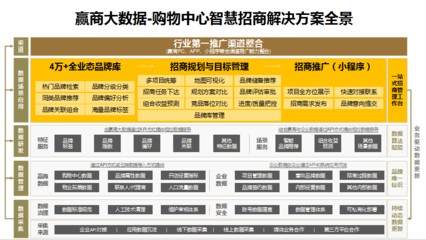 赢招商4.0+购物中心,做出最精彩的MALL